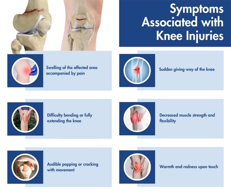 Symptoms Associated with Knee Injuries